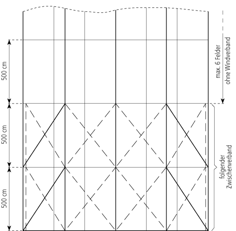 Top-view